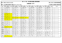 第107回 市川浦安支部陸上競技記録会 決勝記録表（男子）