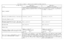 法人種別・名称 関連公益法人 関連公益法人 事 項 労働者健康福祉機構