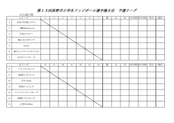 第13回長野市小学生ドッジボール選手権大会 予選リーグ