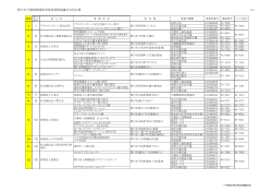 豊川市介護保険関係事業者連絡協議会会員名簿
