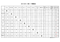 2014-2015 1部リーグ勝敗表