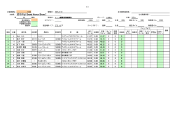 GrandⅠ 成績 4/12(日)