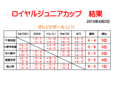 ロイヤルジュニアカップ 結果