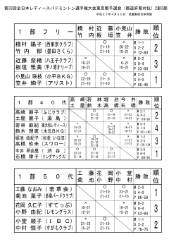 H27年5月28日 - 東京都レディースバドミントン連盟