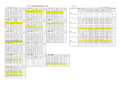 第61回島根県中学校石見地区陸上競技大会