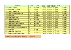 （平成27年5月28日入札）（ 、58.5 KB）