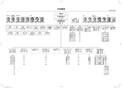 IHI組織図