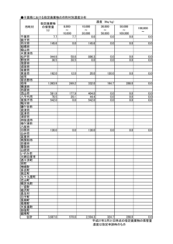千葉県における指定廃棄物の市町村別濃度分布 8,000 ～ 10,000