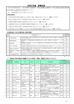 平成27年度 事業計画 - 公益財団法人 高橋産業経済研究財団