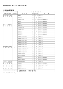 教職課程科目表 [総合子ども学科 小学校一種] （1）教職に関する科目