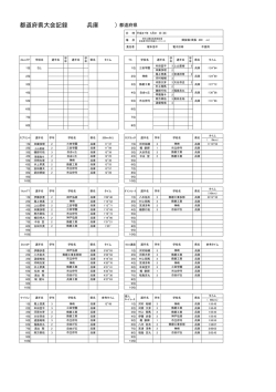 兵庫 ） 都道府県大会記録