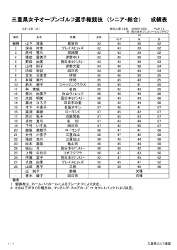 成績表 - 三重県ゴルフ連盟