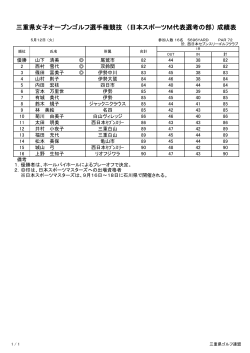 成績表 - 三重県ゴルフ連盟