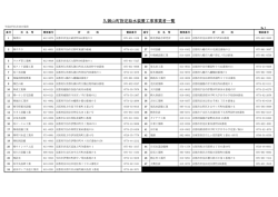 久御山町指定給水装置工事事業者一覧（平成27年5月26日改訂）