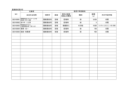 募集様式第6号 応募者 262100001 陸前高田市 全域 区域内 田 9,039