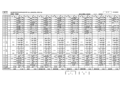 女子 - 新潟県高体連陸上競技部
