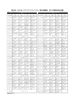 西日本関西地区決勝2日目ペアリングを掲載しました
