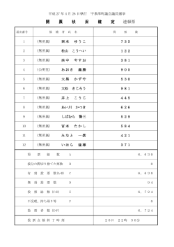 平成27年4月26日執行 宇多津町議会議員選挙 投開票結果（PDF形式