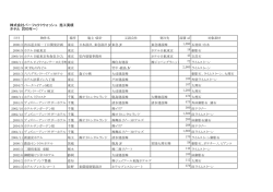 株式会社パーフェクトウォッシュ 施工実績 ホテル（2000年∼）
