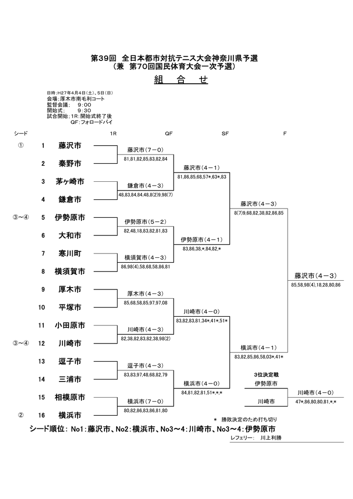組 合 せ 茅ヶ崎市テニス協会