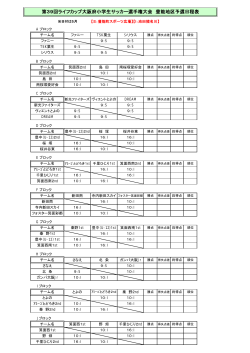 2015年 ライフカップ豊能地区予選日程表・注意事項