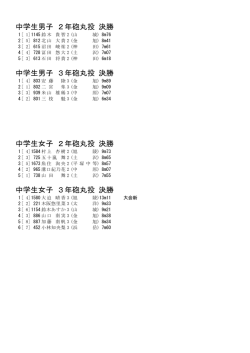 中学生男子 2年砲丸投 決勝 中学生男子 3年砲丸投 決勝 中学生女子 2