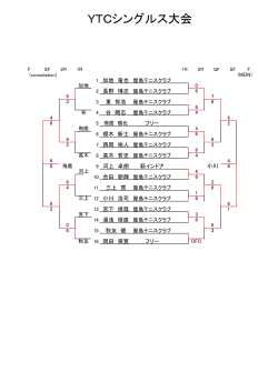 結果ドロー表