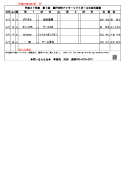 付 月日 曜日 順 7/21 火 36 神 鷹 チーム秀月 ゴーヤマン Crews