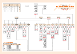 JAおいらせ職員配置図