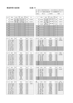 （広島） 都道府県大会記録