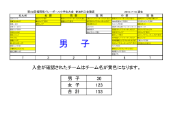 参加料入金チーム名 - 福岡県小学生バレーボール連盟