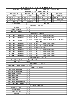 うるま市平成27・28年度格付基準表(H27/04/17)