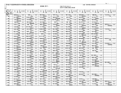 平成27年度春季成田市中学校陸上競技記録会 記録表（男子） 共通100m