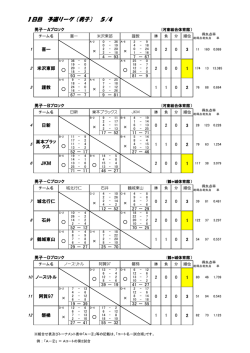第 16回しらはぎカップミニバスケットボール大会
