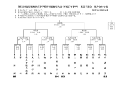 東信 - 長野県高等学校野球連盟