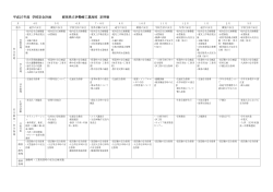 平成27年度 学校安全計画 群馬県立伊勢崎工業高校 定時制