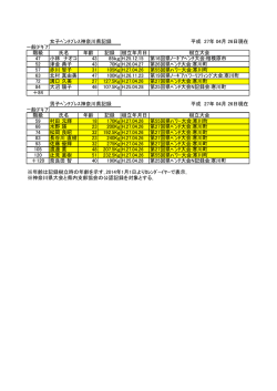 女子ﾍﾞﾝﾁﾌﾟﾚｽ神奈川県記録 平成 27年 04月 26日現在 一般(Fｷﾞｱ) 階級