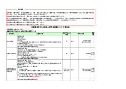 内部選考を行う公益法人奨学会募集について（第5回）
