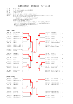 信濃毎日新聞社杯 第29回飯田オープンテニス大会
