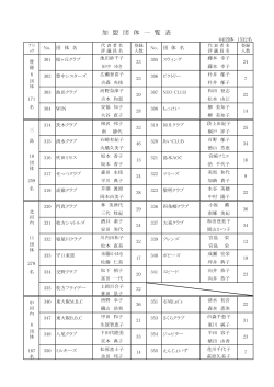 加盟団体 （PDF）