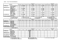設楽町 平成27年度水道水質検査計画