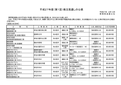 H27発注見通しの公表