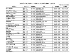 協力不動産事業者一覧 - 空き家・空き地バンク