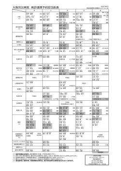 大阪労災病院 病診連携予約担当医表