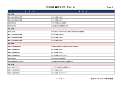 森林土木 - 明治コンサルタント株式会社