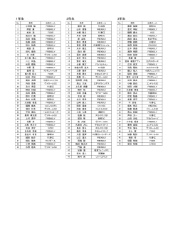 2015年度 Jrユースメンバー一覧