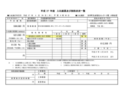 平成27年4月30日 9時30分 入札結果