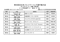 第40回全日本バトントワーリング選手権大会