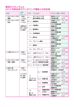 養成カリキュラムと 2015 年度幼児カウンセリング講座との対応表