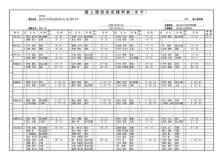 女子結果 - 富山県中学校体育連盟